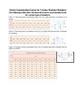 Stress Concentration Factor for Various Machine Members.pdf